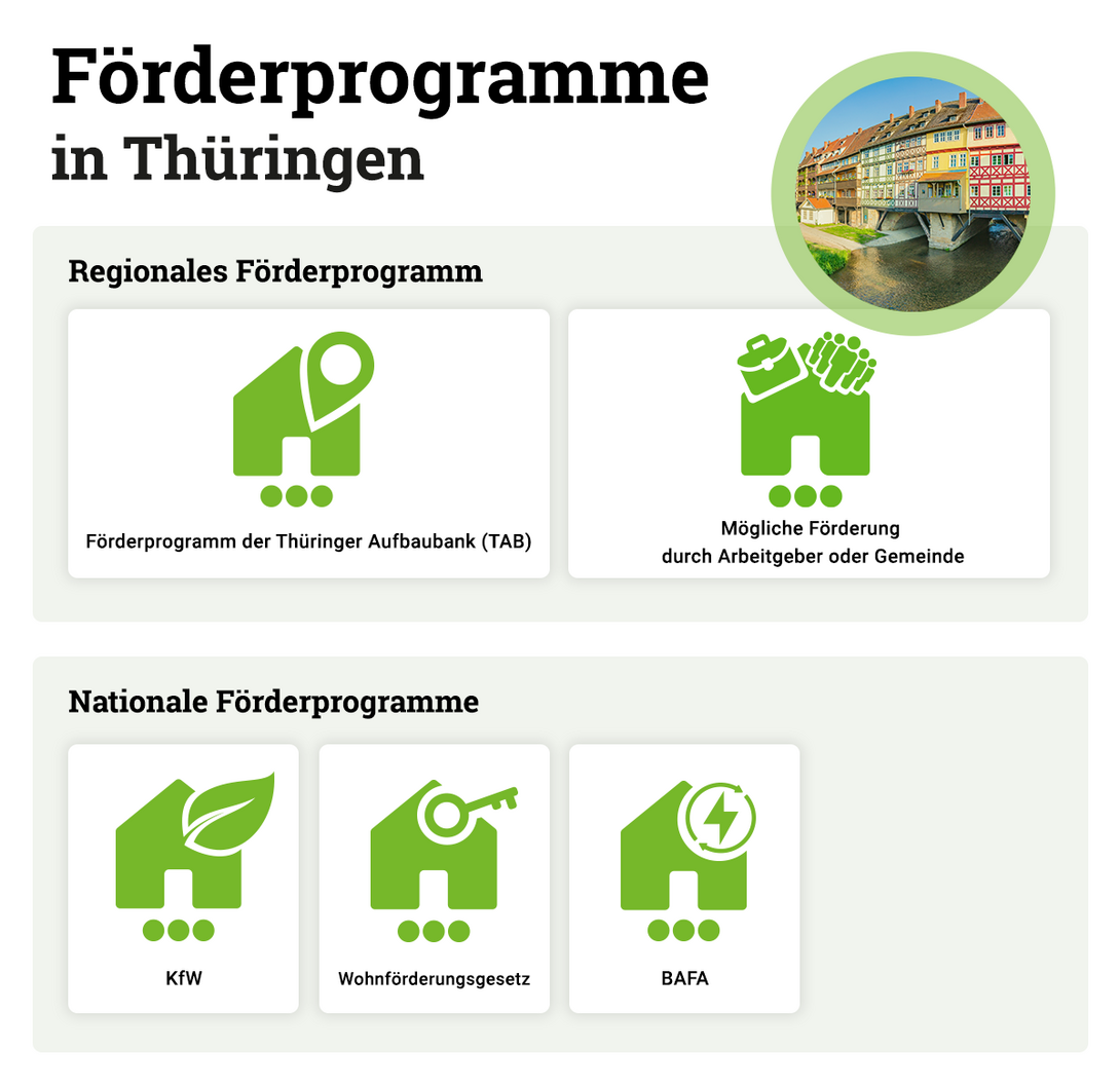 Foerderprogramme-Hausbau-Thueringen
